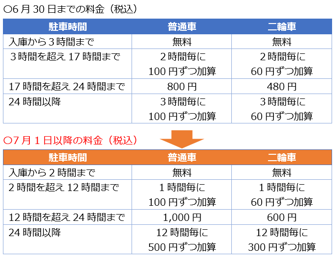 料金表変更.png